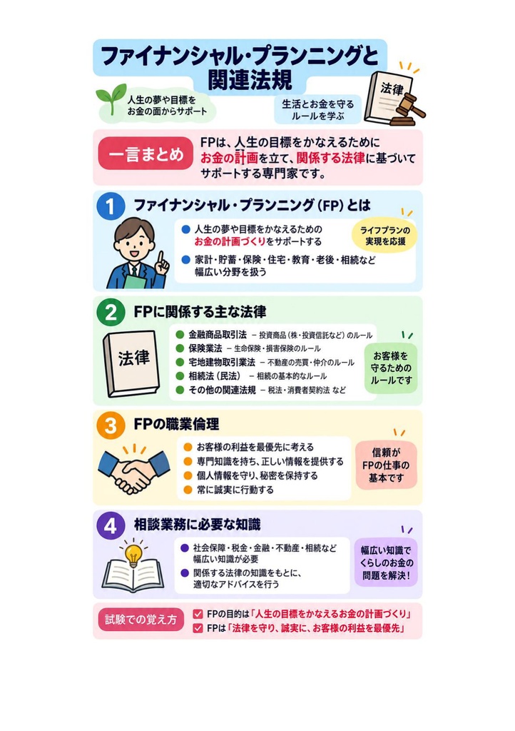 図解で理解★3級FP技能士 学科 参考書図