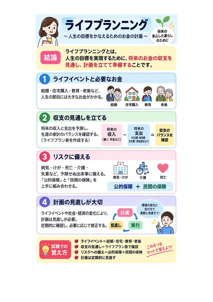 図解で理解★3級FP技能士 学科 参考書図