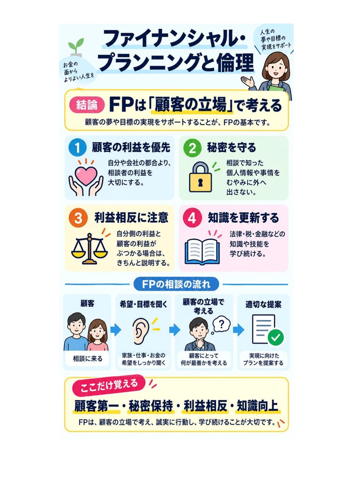 図解で理解★3級FP技能士 学科 参考書図