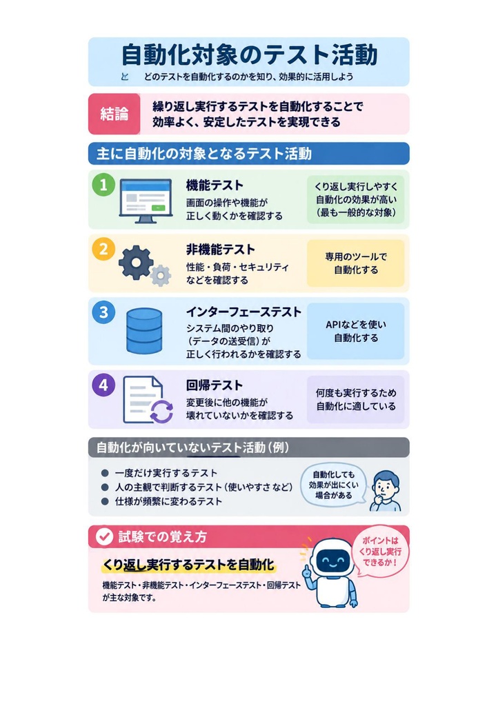 図解で理解★A4Q Selenium Tester Foundation 参考書図