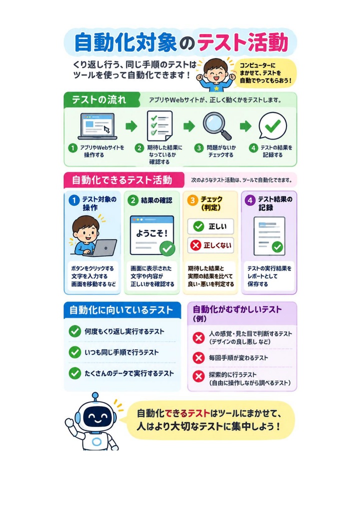 図解で理解★A4Q Selenium Tester Foundation 参考書図