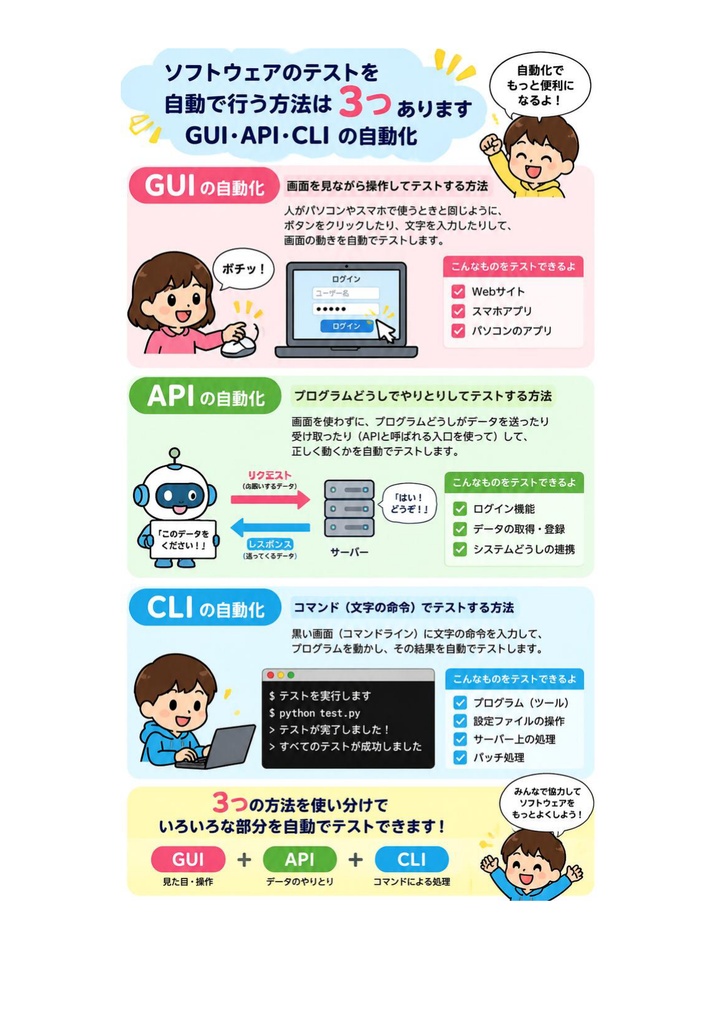 図解で理解★A4Q Selenium Tester Foundation 参考書図