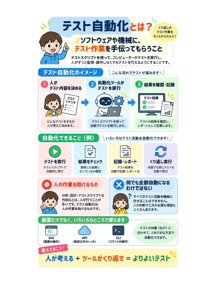図解で理解★A4Q Selenium Tester Foundation 参考書図