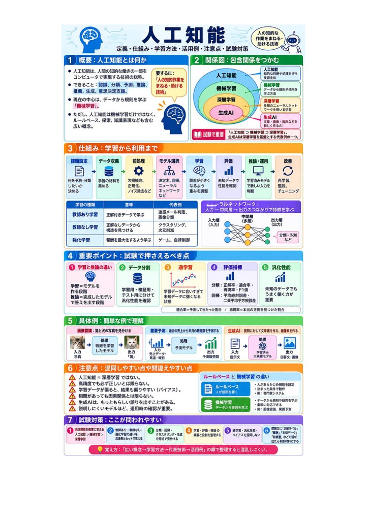 図解で理解★AI実装検定 A級 参考書図