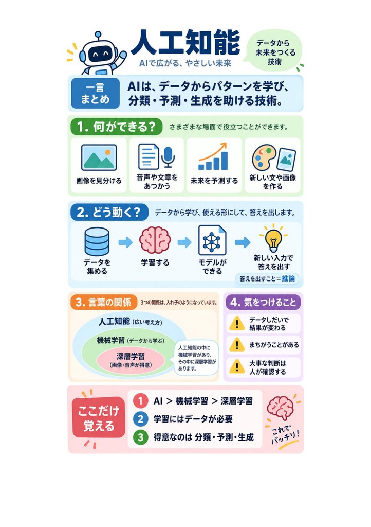 図解で理解★AI実装検定 A級 参考書図