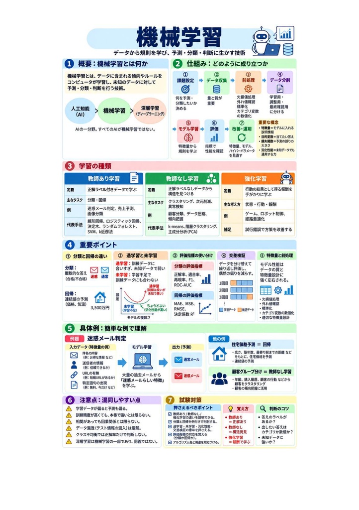 図解で理解★AI実装検定 A級 参考書図