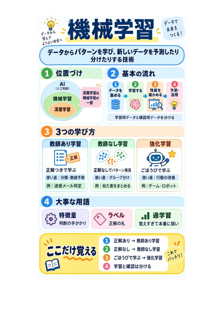 図解で理解★AI実装検定 A級 参考書図