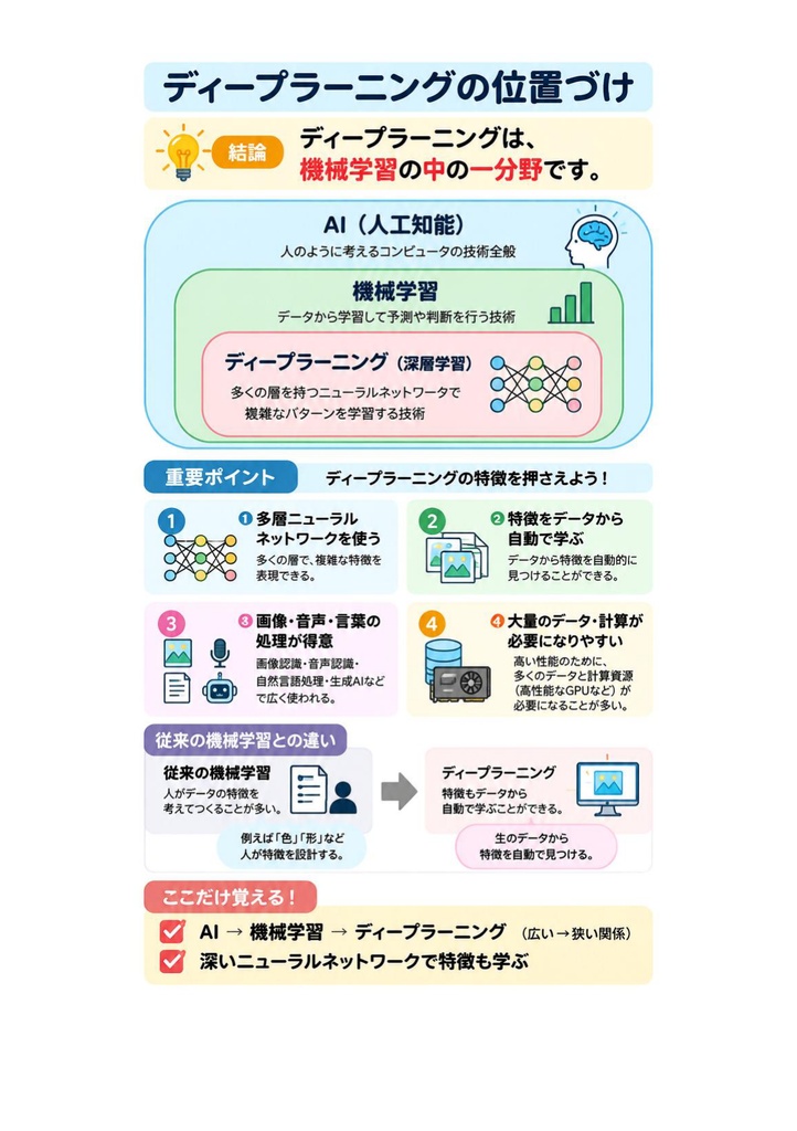 図解で理解★AI実装検定 B級 参考書図