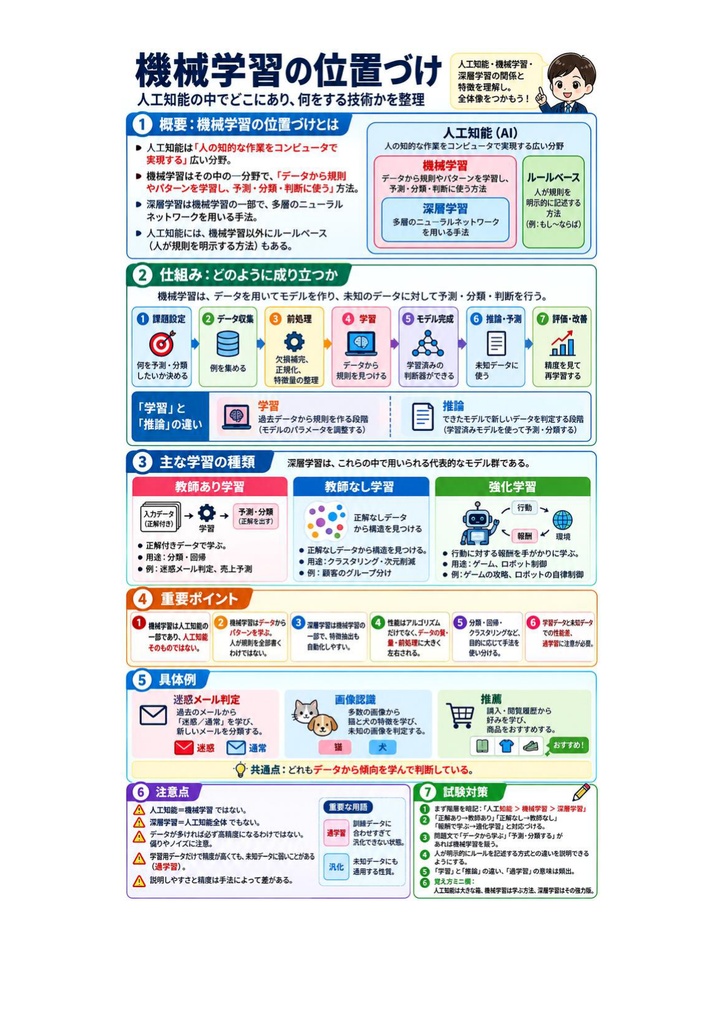 図解で理解★AI実装検定 B級 参考書図