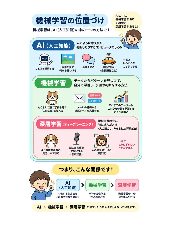 図解で理解★AI実装検定 B級 参考書図