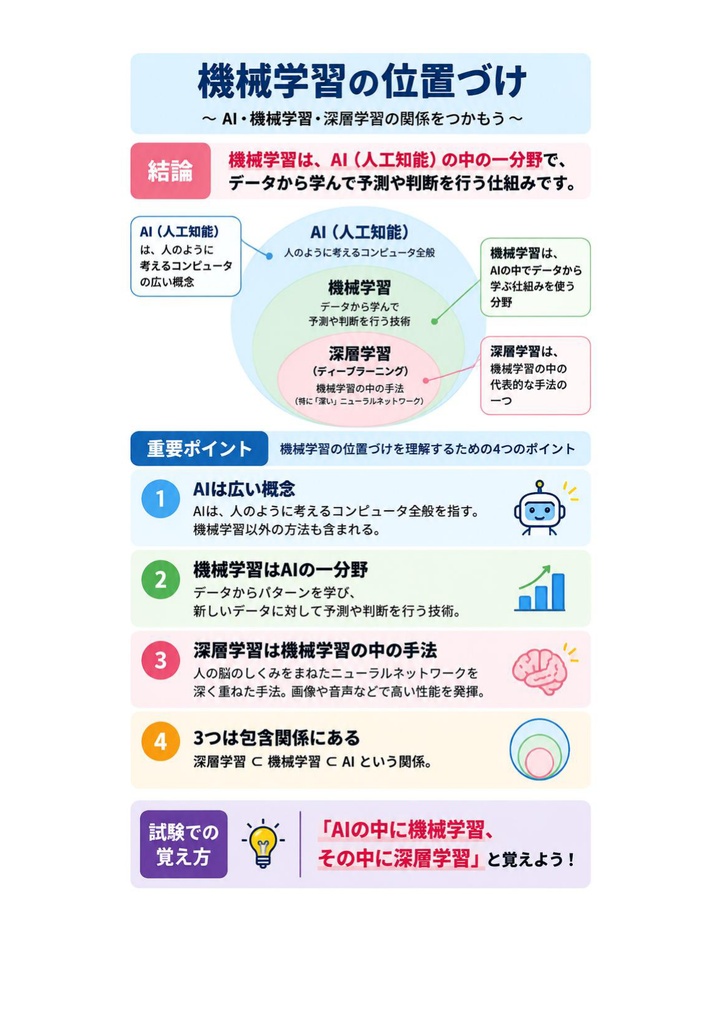 図解で理解★AI実装検定 B級 参考書図