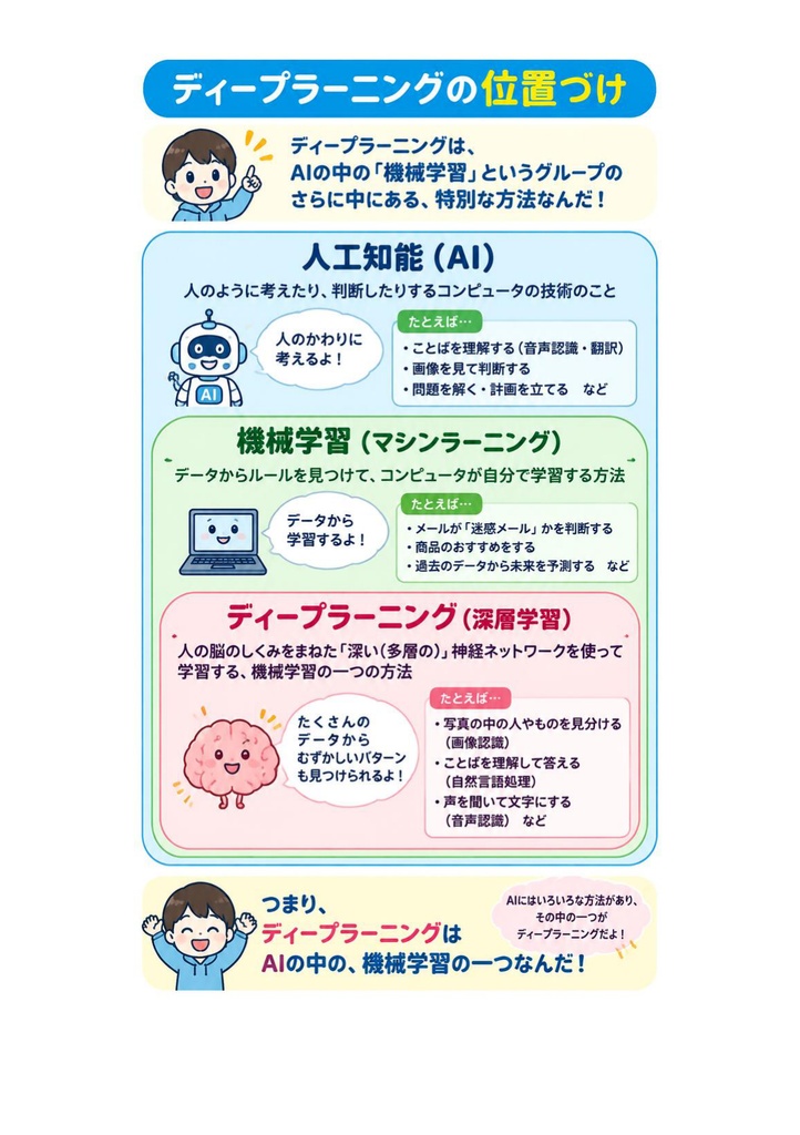 図解で理解★AI実装検定 B級 参考書図