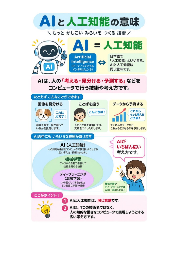 図解で理解★AI実装検定 B級 参考書図