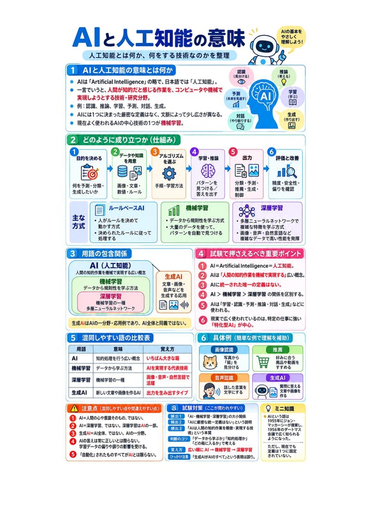 図解で理解★AI実装検定 B級 参考書図