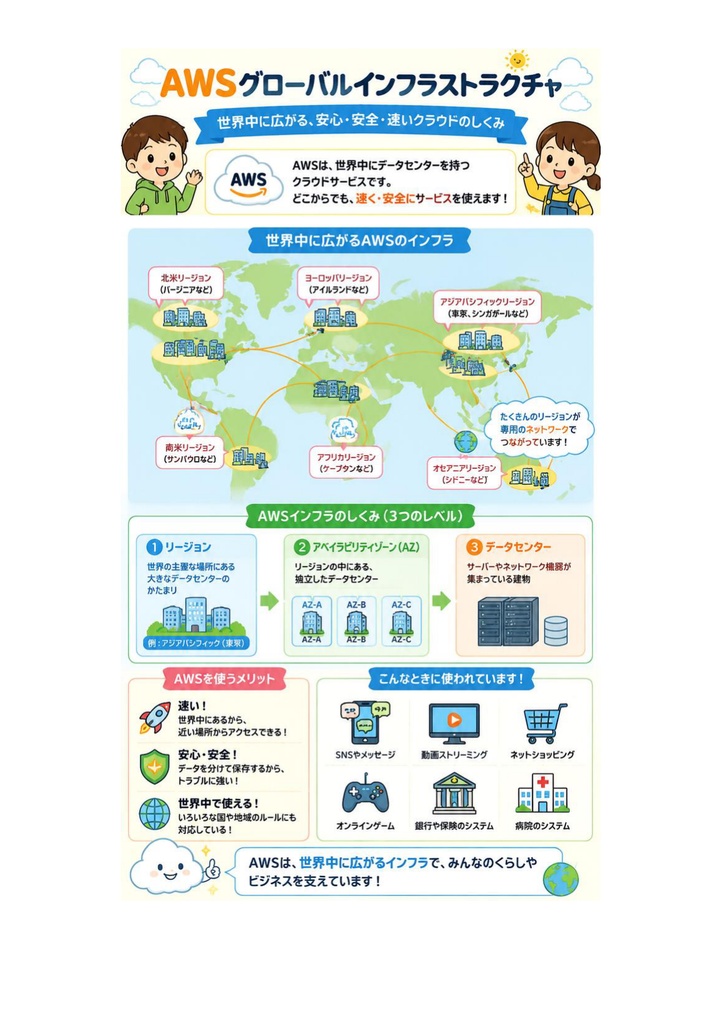 図解で理解★AWS Certified Advanced Networking - Specialty 参考書図