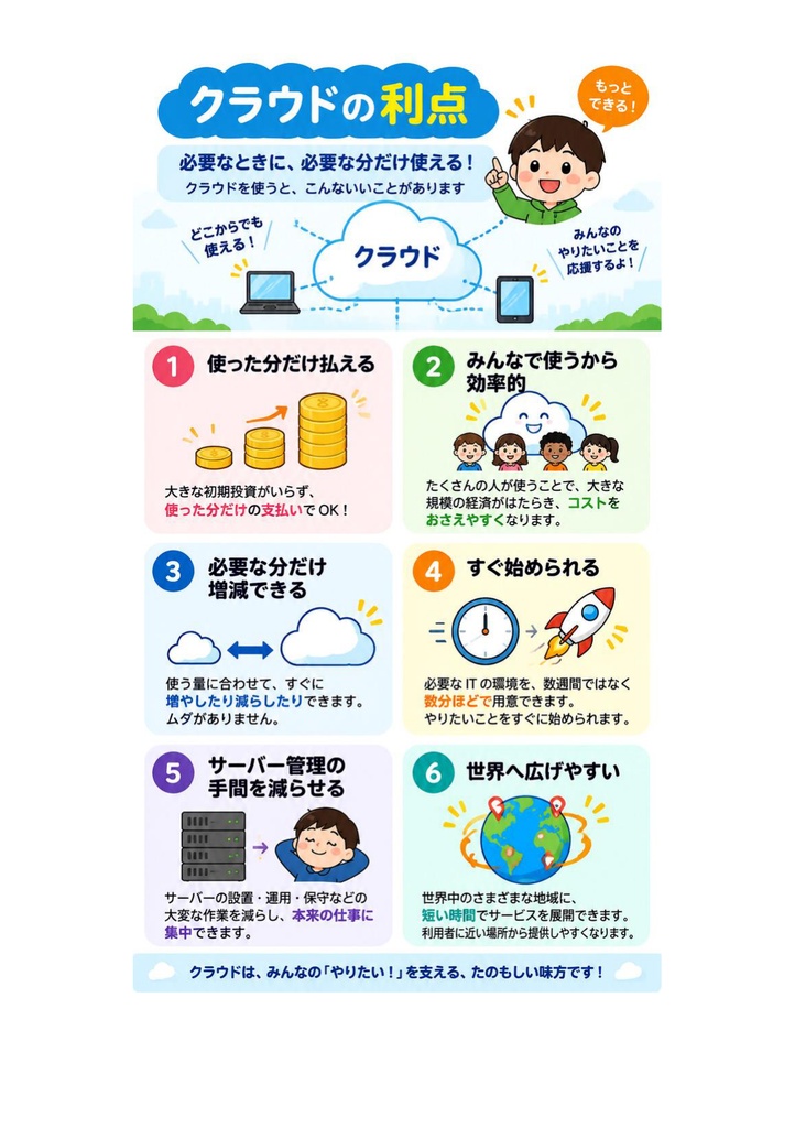 図解で理解★AWS Certified Cloud Practitioner (CLF-C02) 参考書図