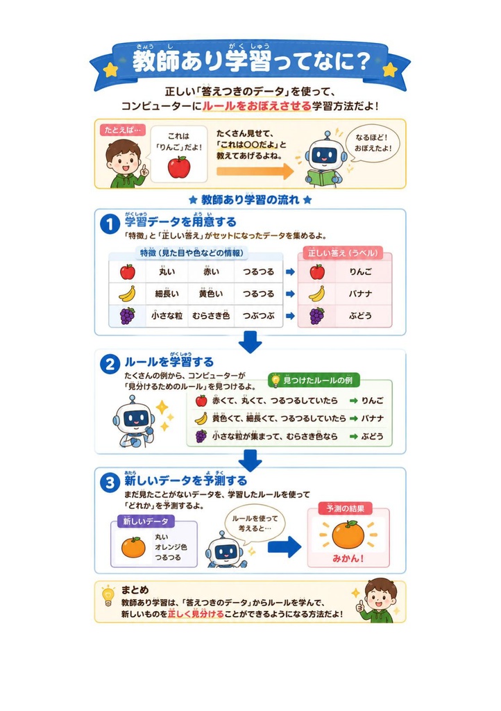 図解で理解★AWS Certified Machine Learning - Specialty 参考書図