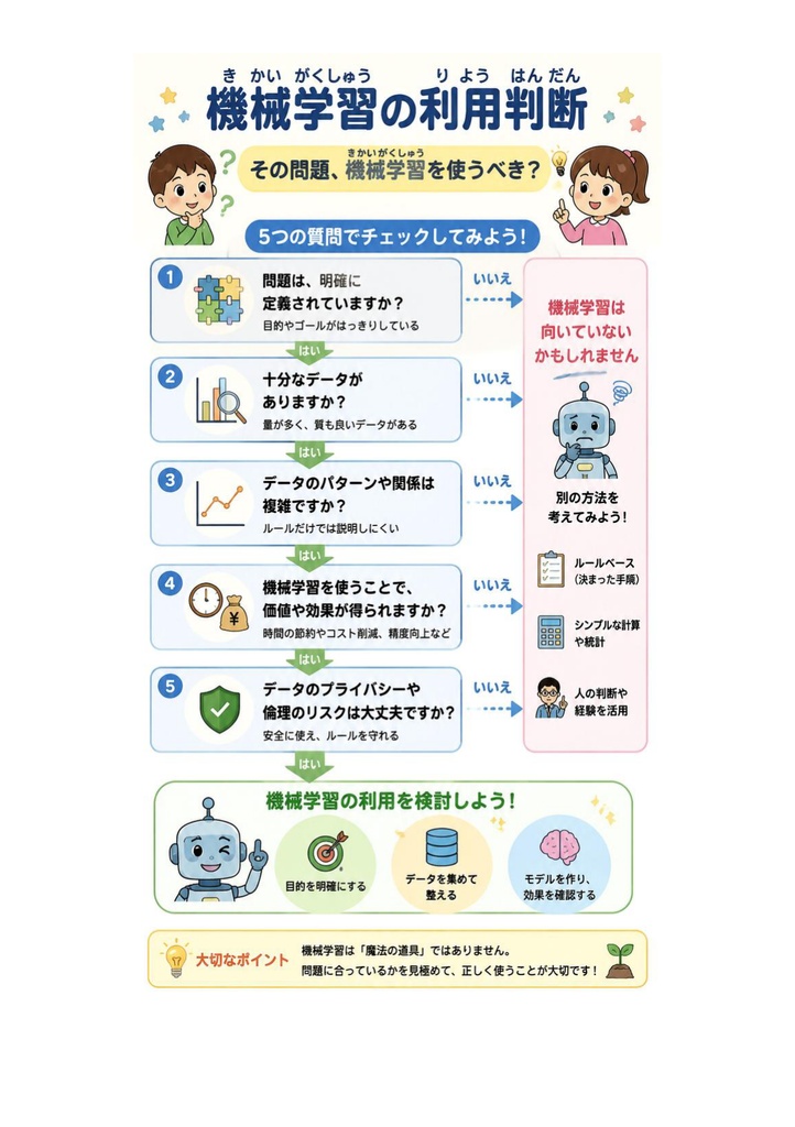 図解で理解★AWS Certified Machine Learning - Specialty 参考書図