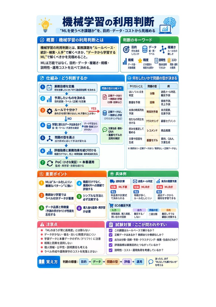 図解で理解★AWS Certified Machine Learning - Specialty 参考書図