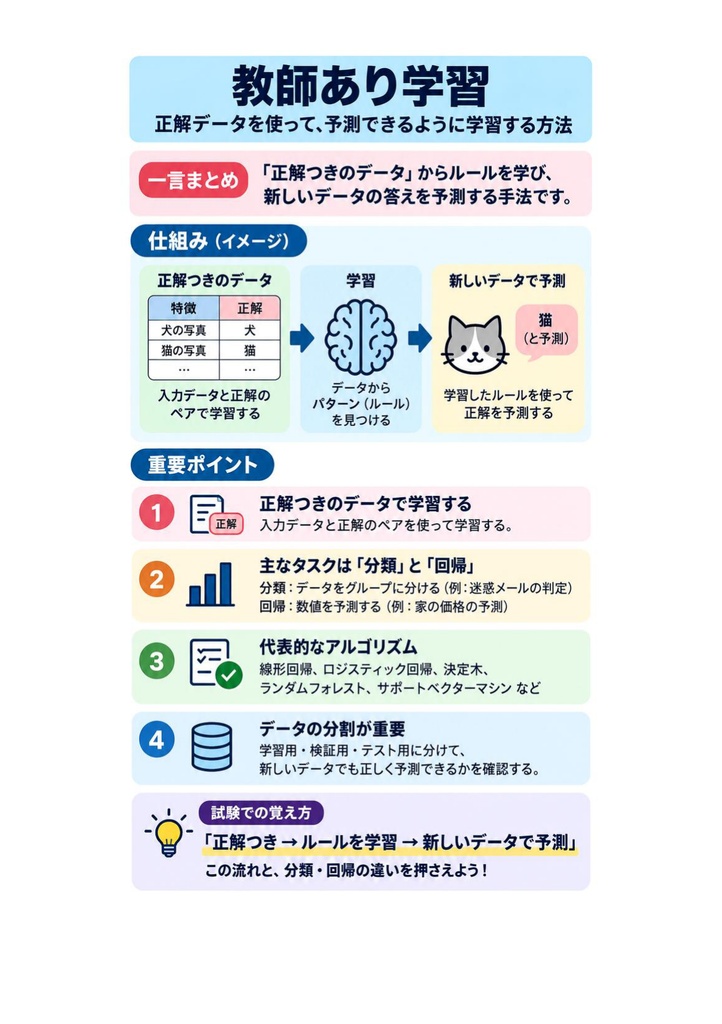 図解で理解★AWS Certified Machine Learning - Specialty 参考書図