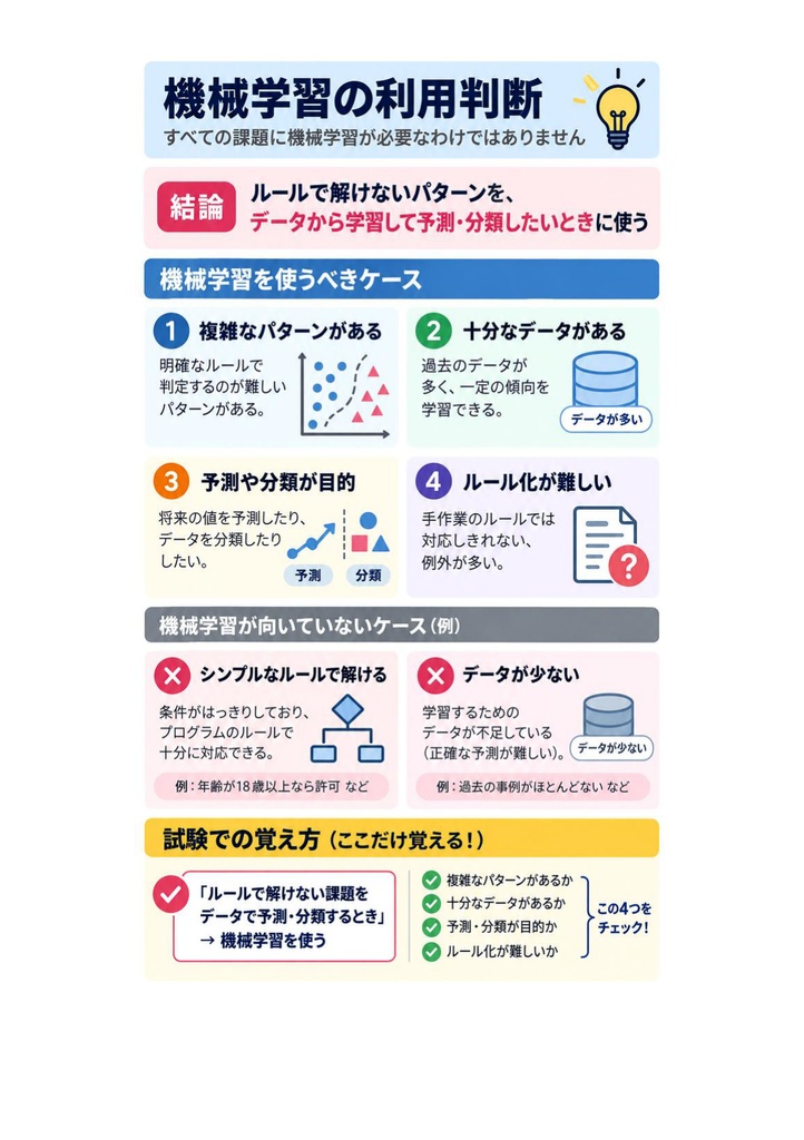 図解で理解★AWS Certified Machine Learning - Specialty 参考書図