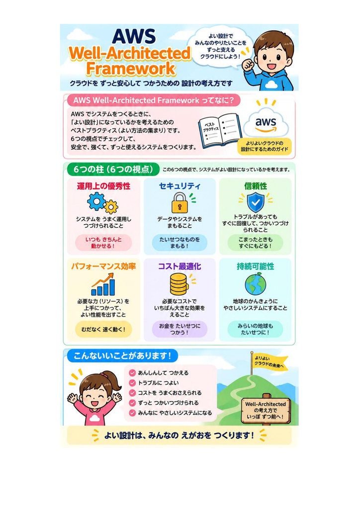 図解で理解★AWS Certified SysOps Administrator 参考書図