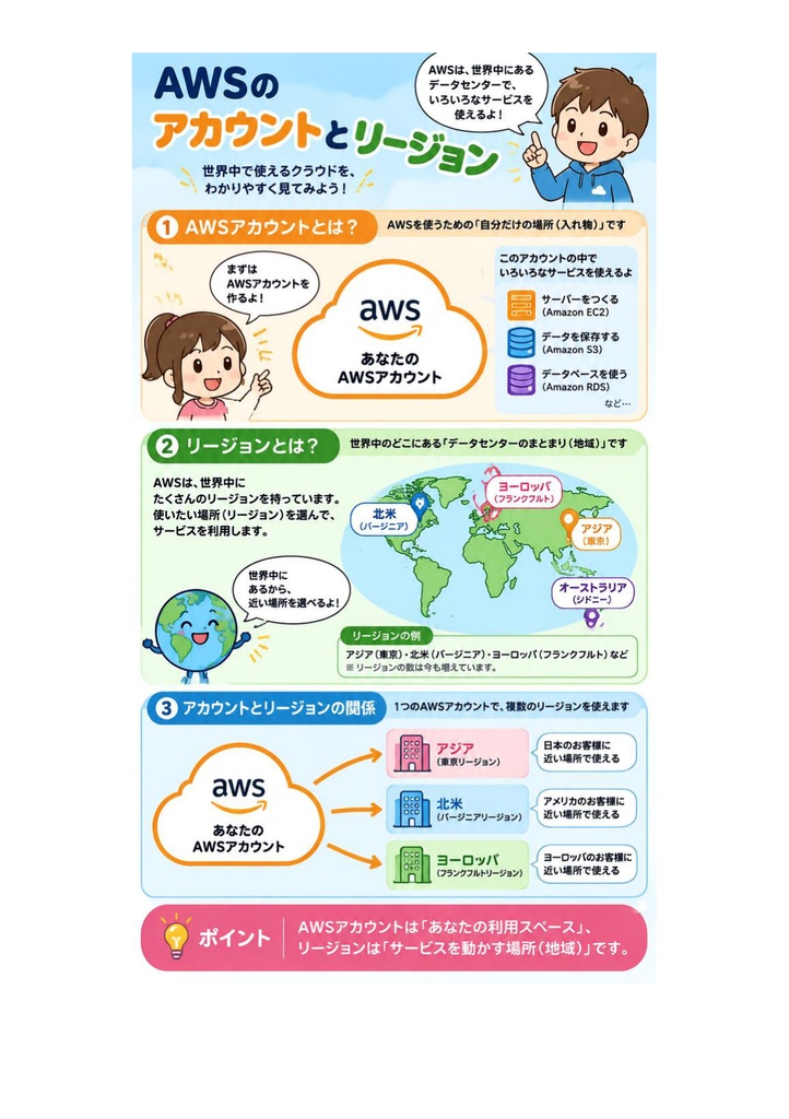 図解で理解★AWS Certified SysOps Administrator 参考書図