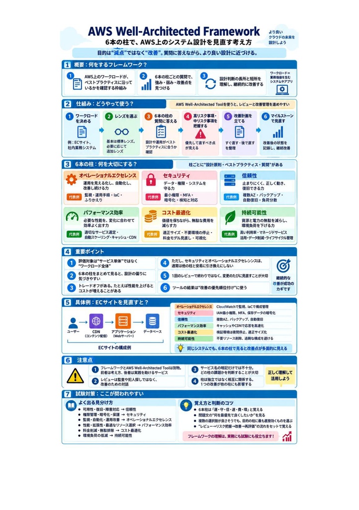 図解で理解★AWS Certified SysOps Administrator 参考書図