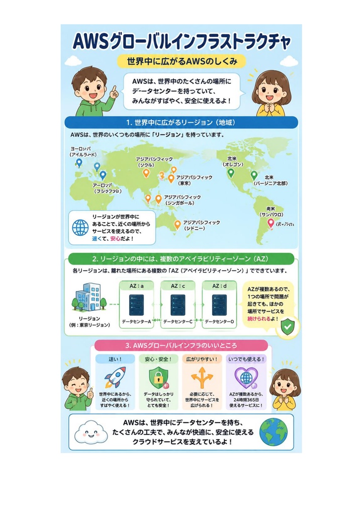 図解で理解★AWS認定 Advanced Networking (Specialty) 参考書図