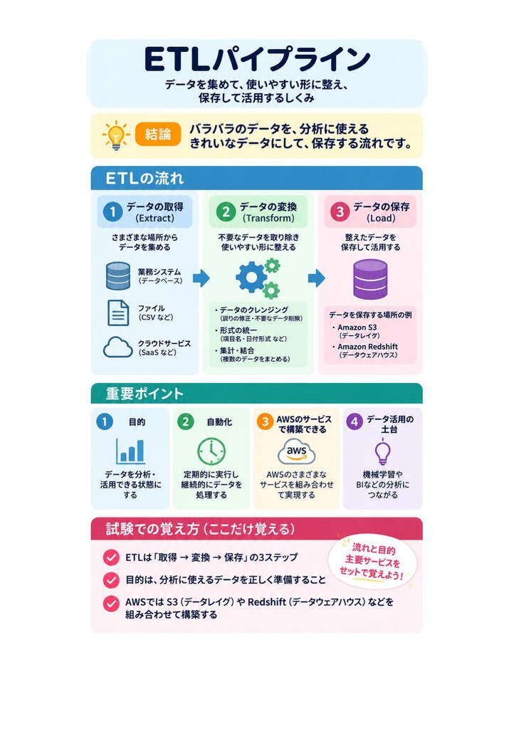 図解で理解★AWS認定 Data Engineer (Associate) 参考書図
