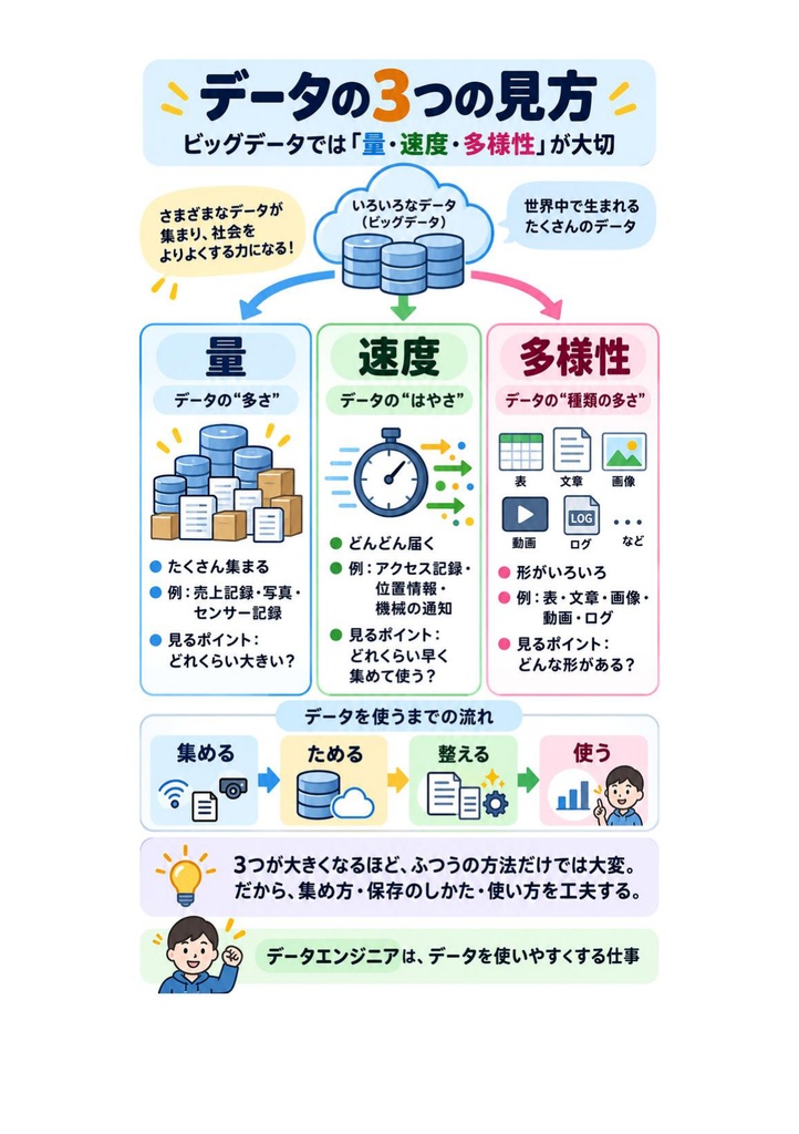 図解で理解★AWS認定 Data Engineer (Associate) 参考書図