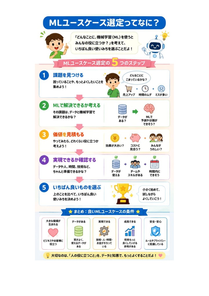 図解で理解★AWS認定 Machine Learning (Specialty) 参考書図