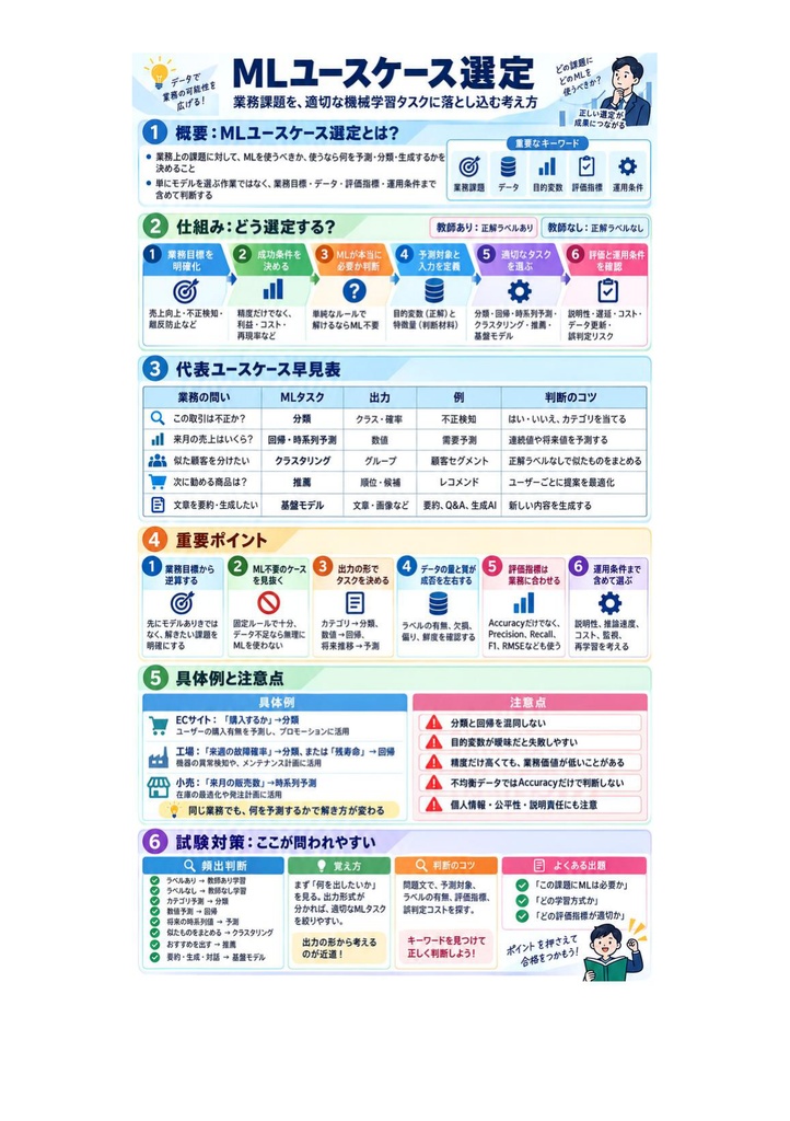 図解で理解★AWS認定 Machine Learning (Specialty) 参考書図