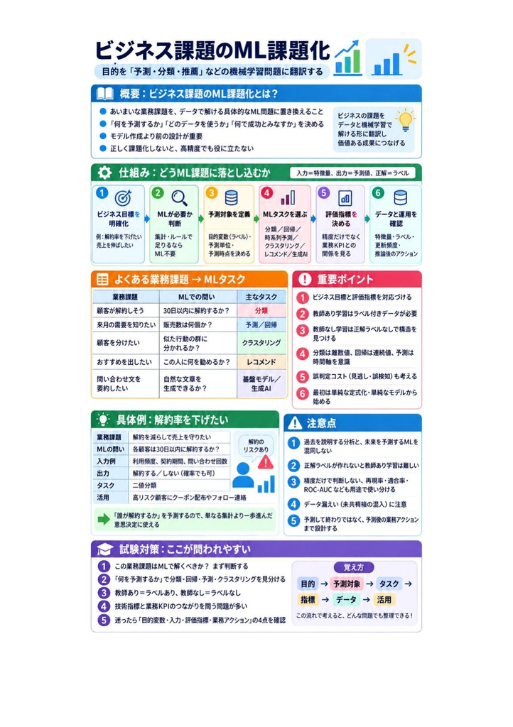 図解で理解★AWS認定 Machine Learning (Specialty) 参考書図
