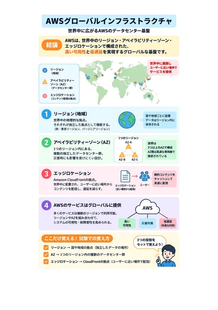 図解で理解★AWS認定 SysOps Administrator (Associate) 参考書図