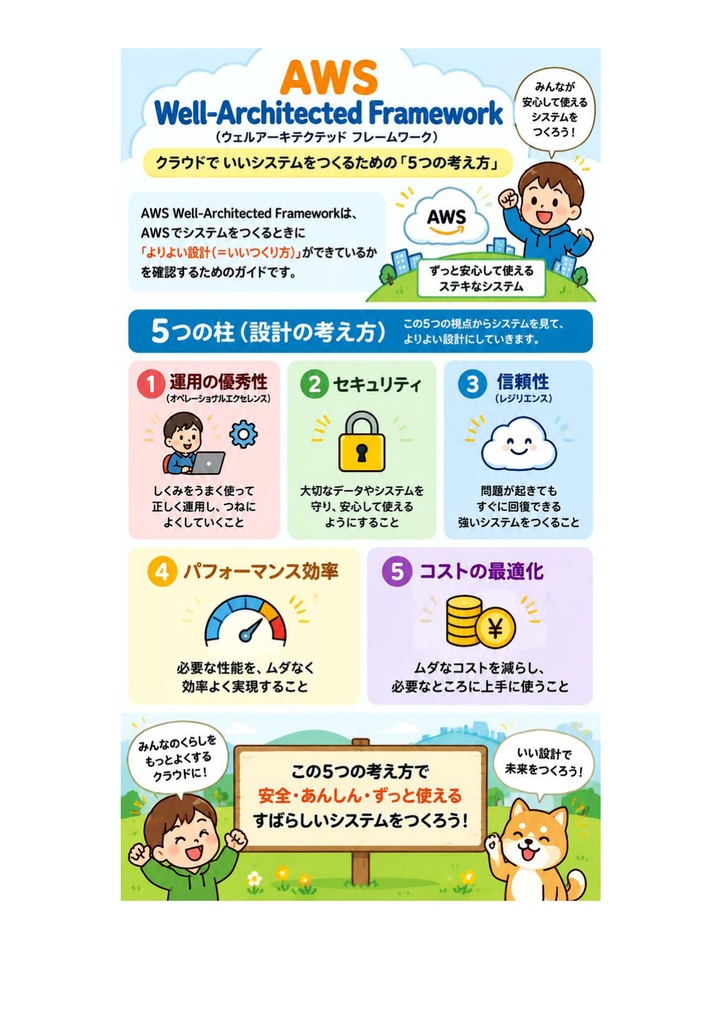 図解で理解★AWS認定 SysOps Administrator (Associate) 参考書図