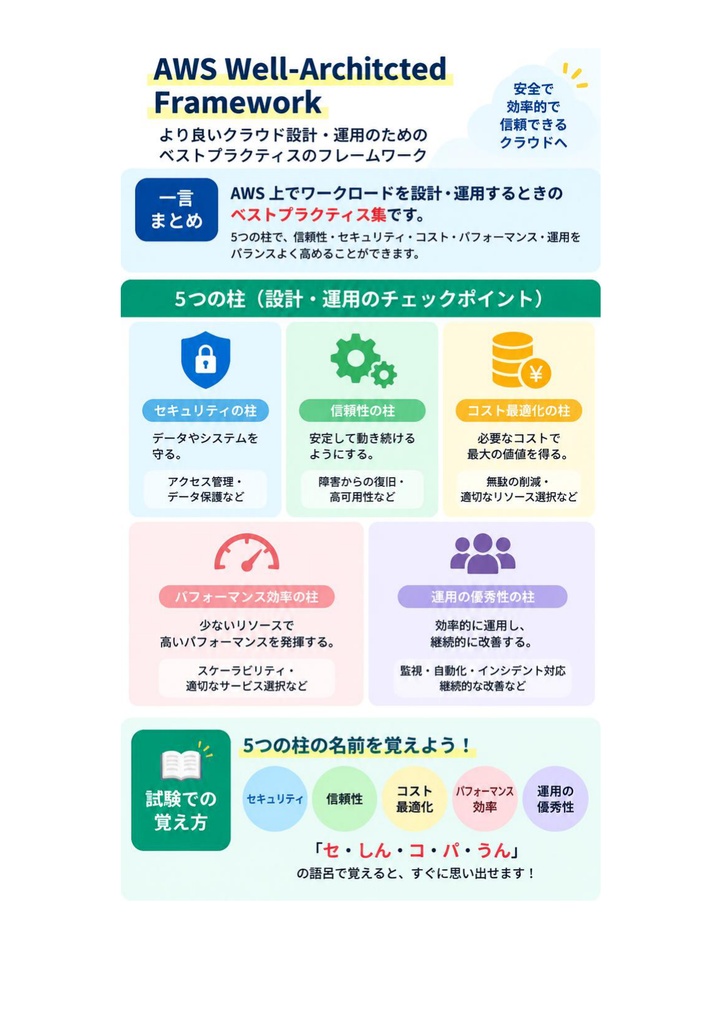 図解で理解★AWS認定 SysOps Administrator (Associate) 参考書図