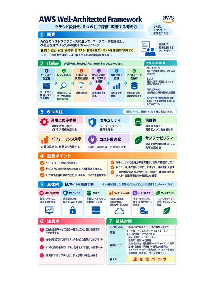 図解で理解★AWS認定 SysOps Administrator (Associate) 参考書図