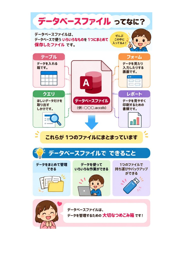 図解で理解★Accessビジネスデータベース技能認定 1級 参考書図