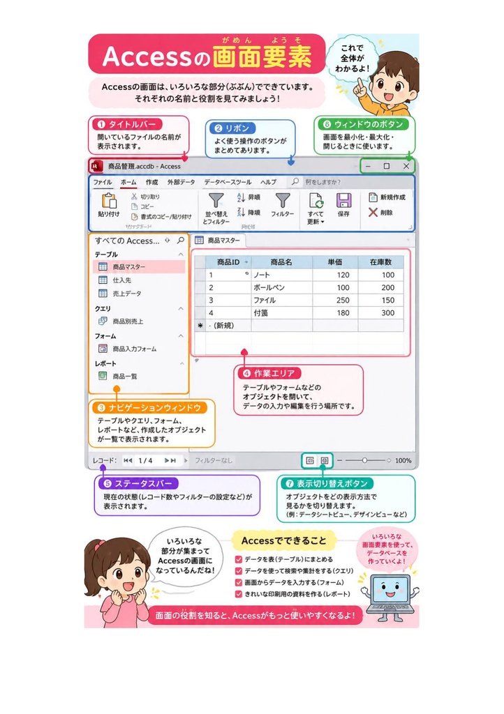 図解で理解★Accessビジネスデータベース技能認定 1級 参考書図