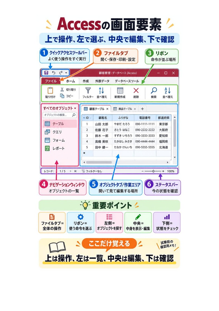 図解で理解★Accessビジネスデータベース技能認定 1級 参考書図