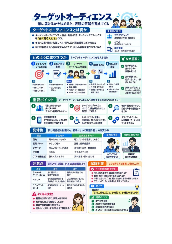 図解で理解★Adobe Certified Professional After Effects (映像効果) 参考書図