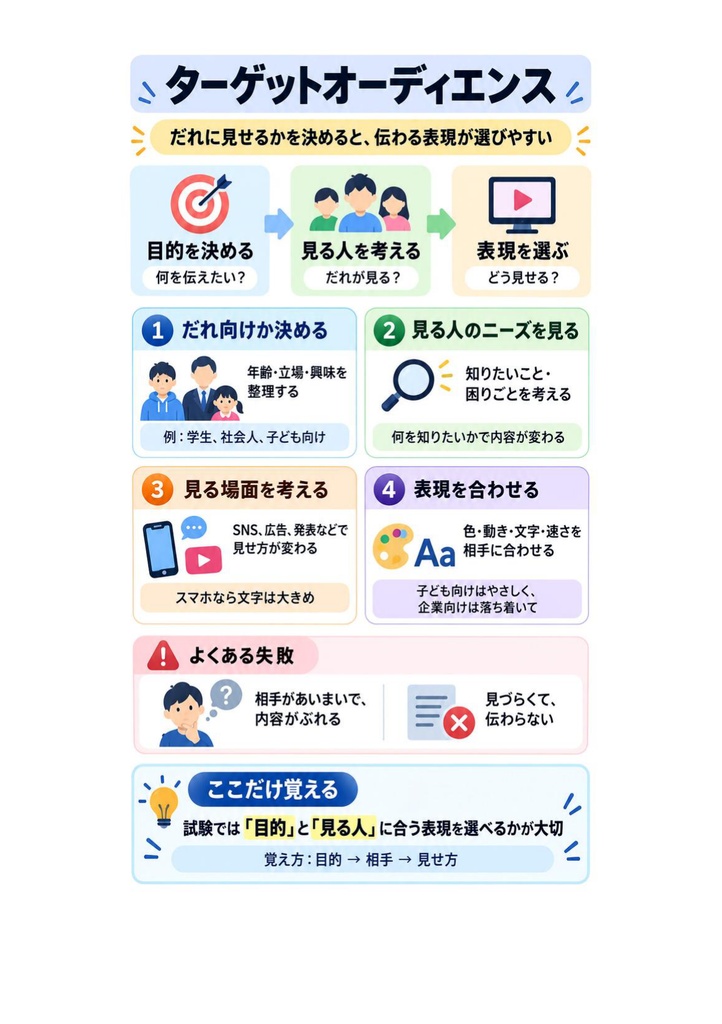 図解で理解★Adobe Certified Professional After Effects (映像効果) 参考書図