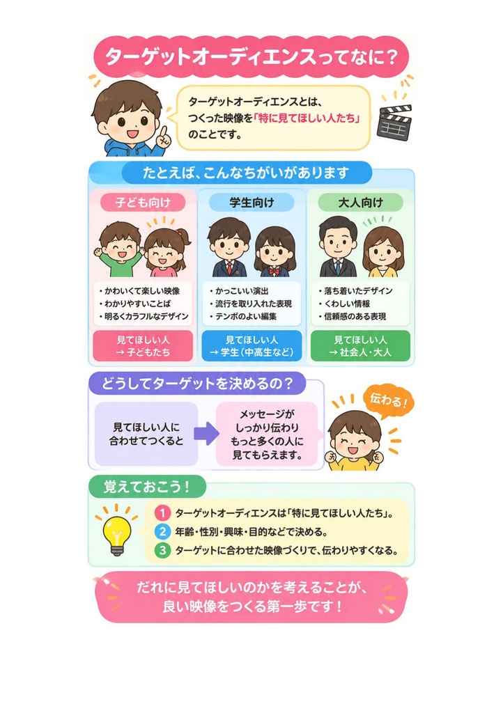 図解で理解★Adobe Certified Professional After Effects (映像効果) 参考書図