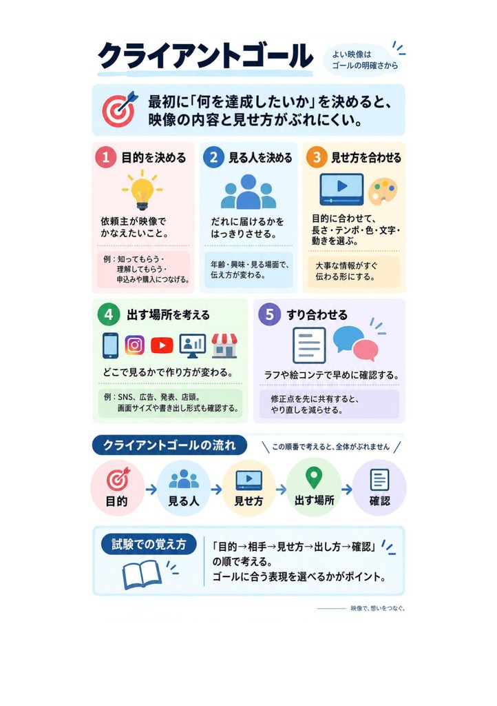 図解で理解★Adobe Certified Professional After Effects (映像効果) 参考書図