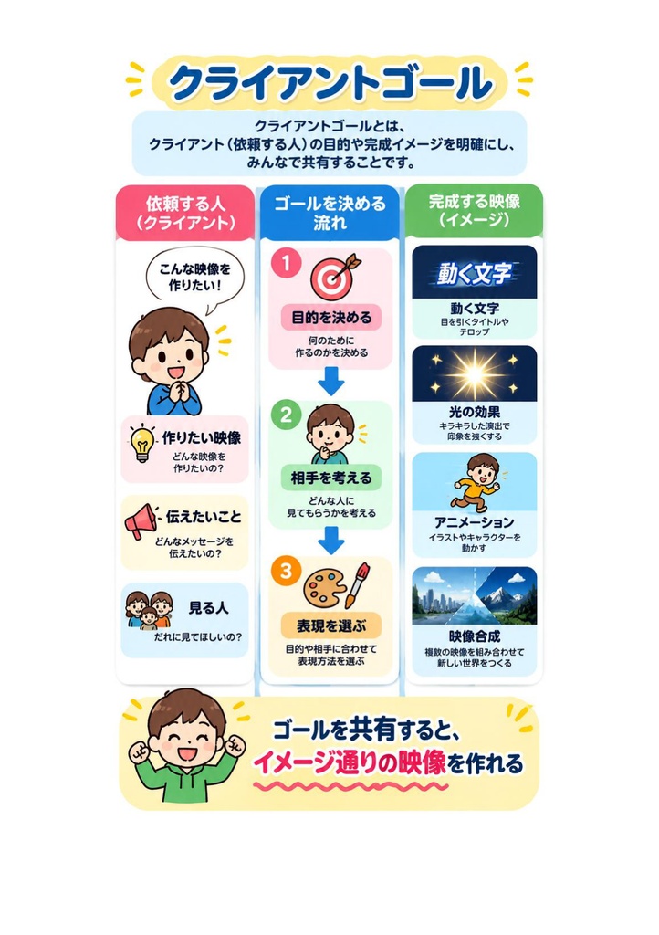 図解で理解★Adobe Certified Professional After Effects (映像効果) 参考書図