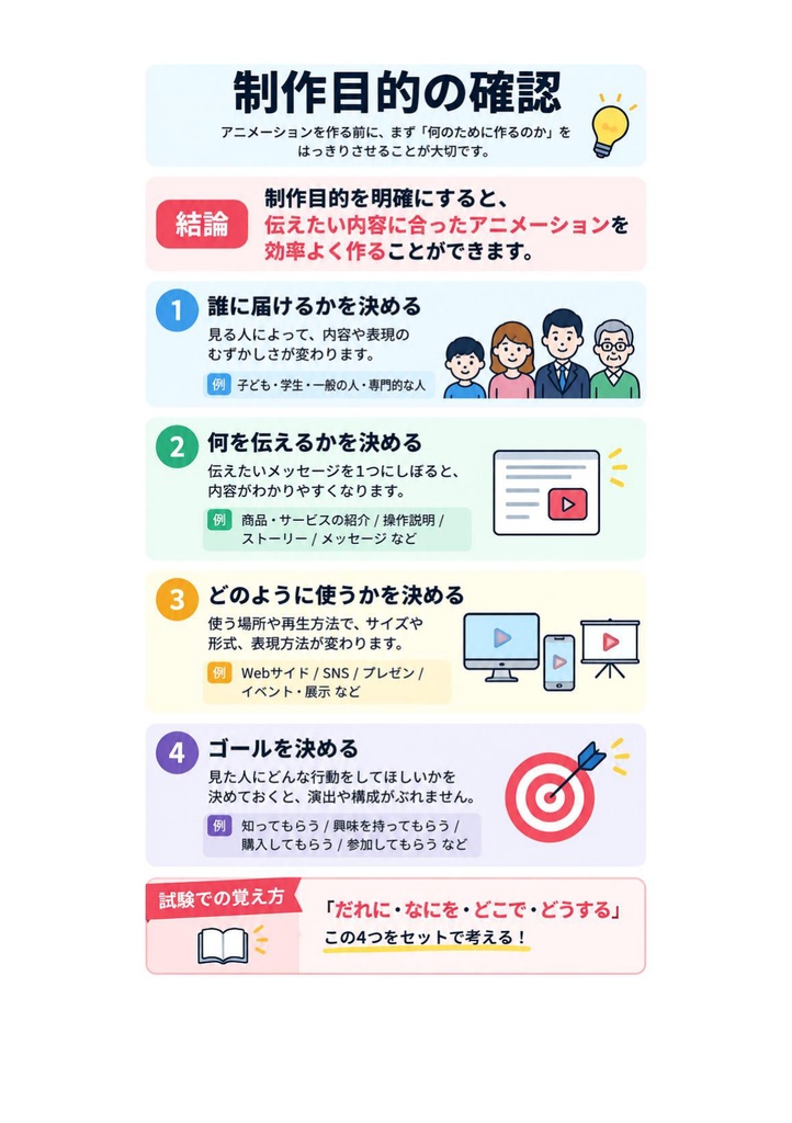 図解で理解★Adobe Certified Professional Animate (アニメーション) 参考書図
