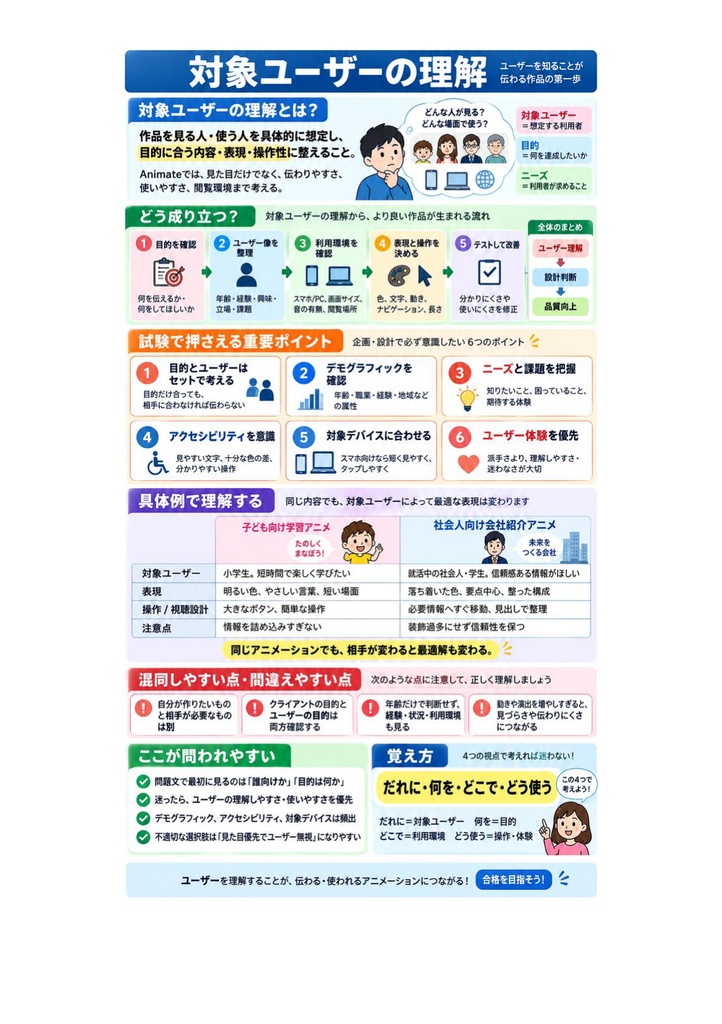 図解で理解★Adobe Certified Professional Animate (アニメーション) 参考書図