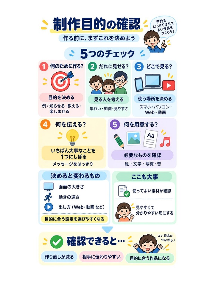 図解で理解★Adobe Certified Professional Animate (アニメーション) 参考書図