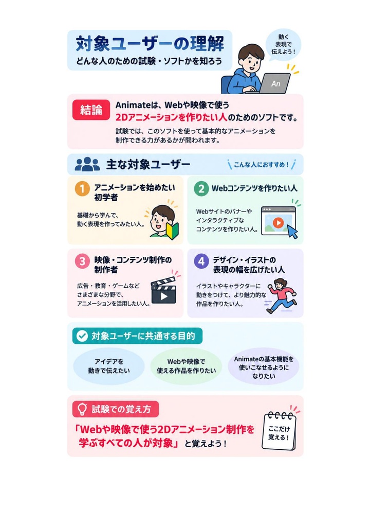 図解で理解★Adobe Certified Professional Animate (アニメーション) 参考書図